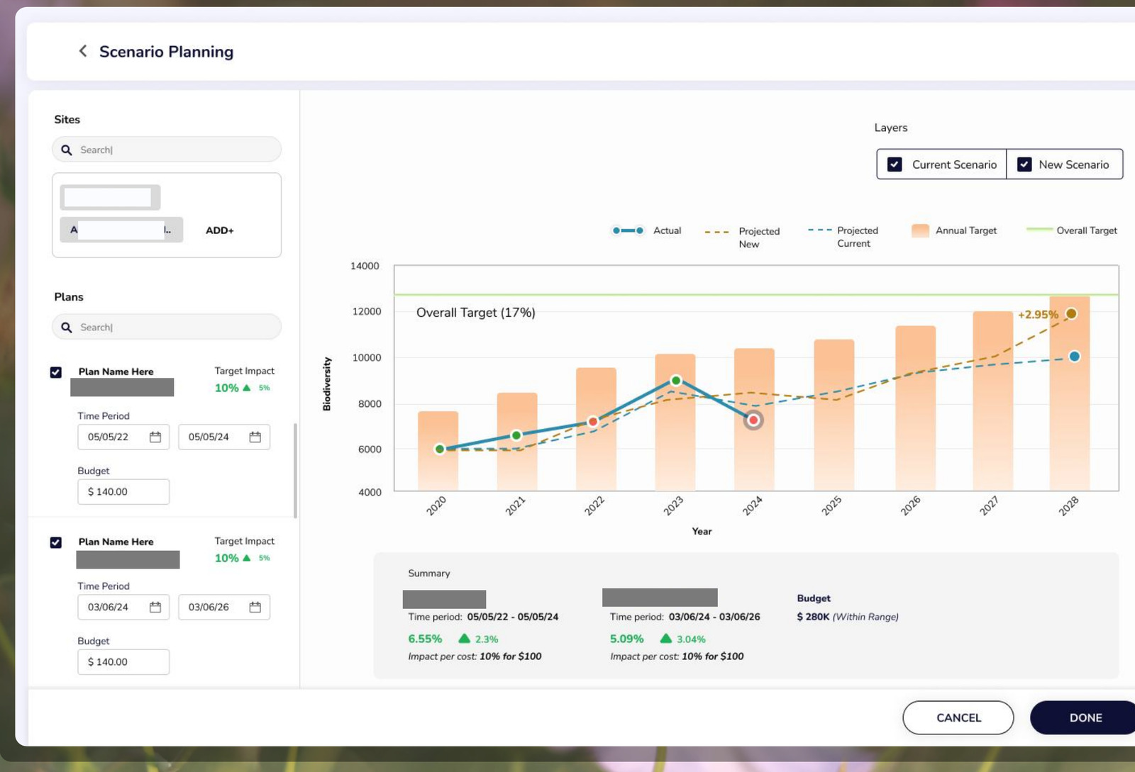 ISMS scenario planning screen with plan inputs, a projection chart, and an auto-generated summary