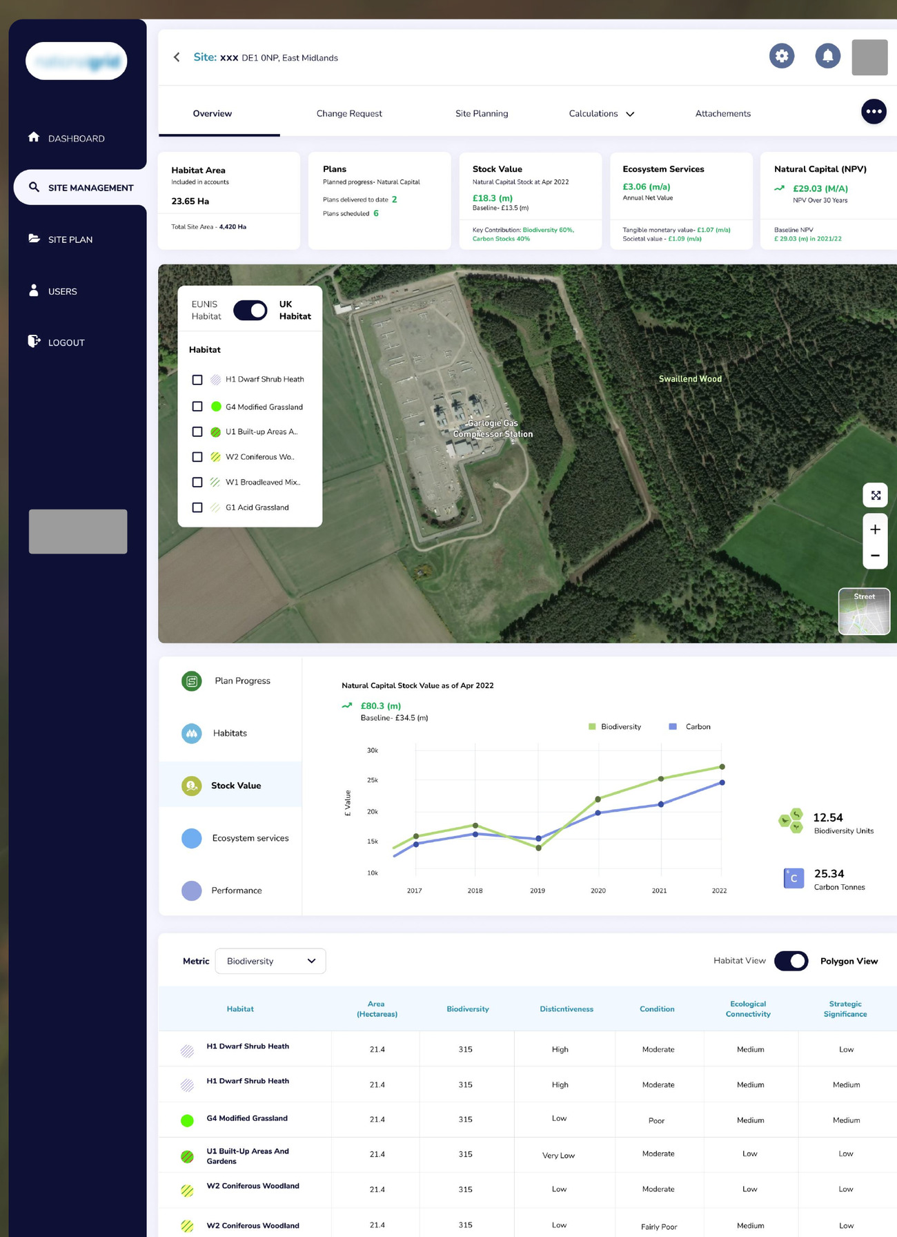 ISMS site overview with a satellite map, vertical tab strip, and a per-polygon habitat data table